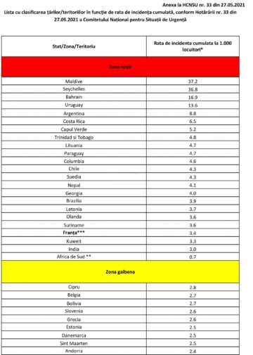Persoanele nevaccinate care vin din Marea Britanie, Franța și alte 22 de țări intră în carantină în România