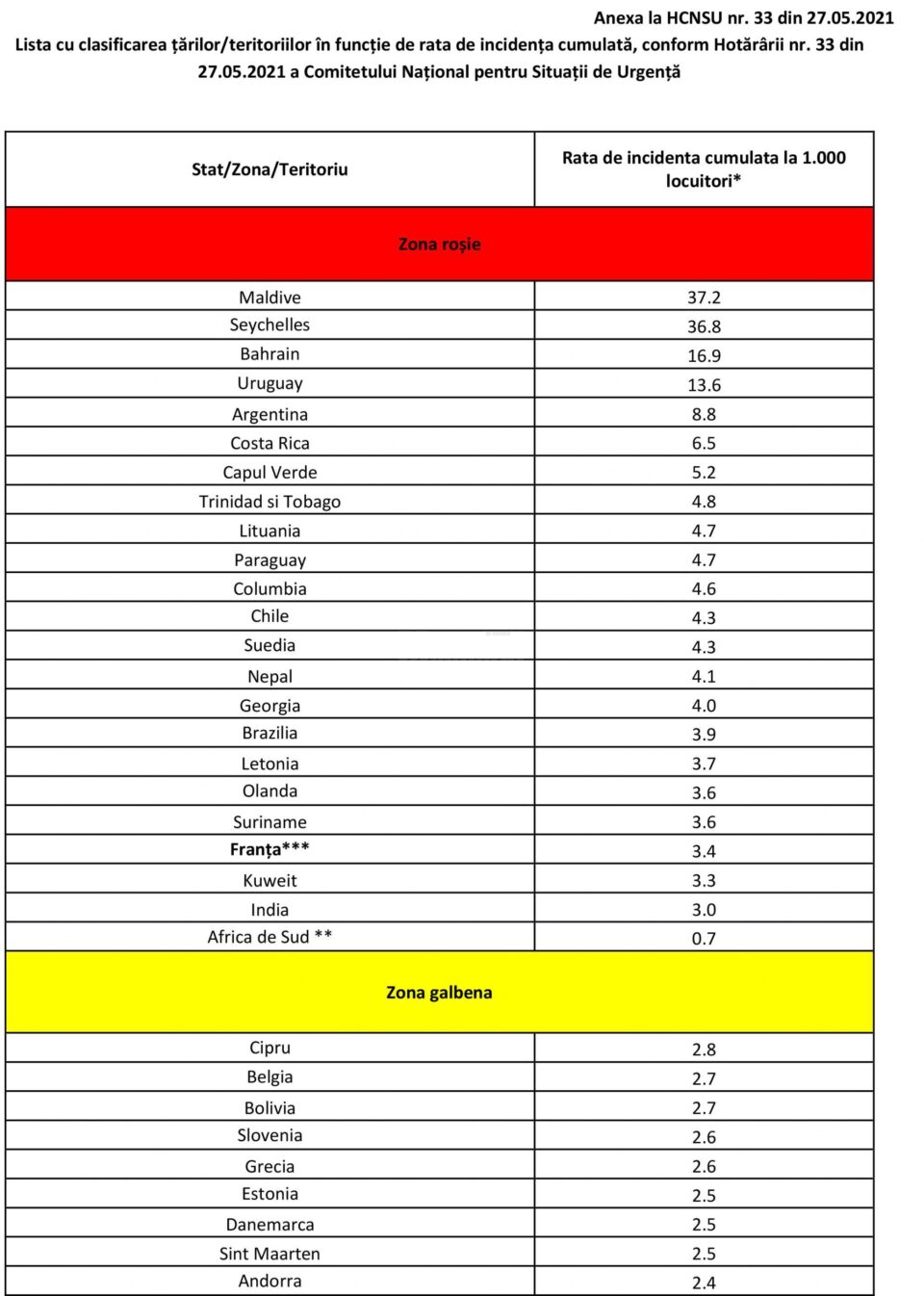 Persoanele nevaccinate care vin din Marea Britanie, Franța și alte 22 de țări intră în carantină în România