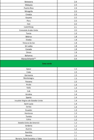 Persoanele nevaccinate care vin din Marea Britanie, Franța și alte 22 de țări intră în carantină în România