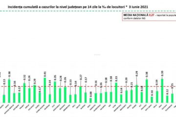 Incidența cazurilor