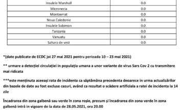 Persoanele nevaccinate care vin din Marea Britanie, Franța și alte 22 de țări intră în carantină în România