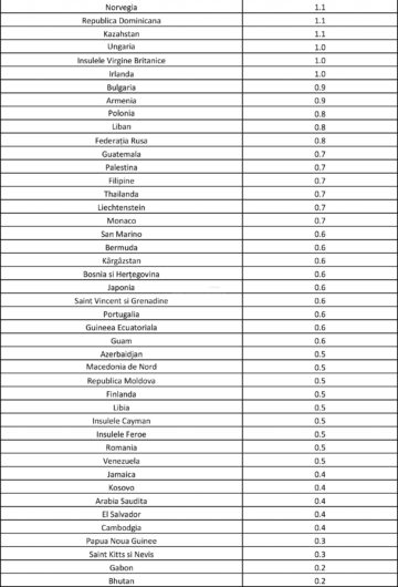 Persoanele nevaccinate care vin din Marea Britanie, Franța și alte 22 de țări intră în carantină în România