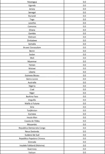 Persoanele nevaccinate care vin din Marea Britanie, Franța și alte 22 de țări intră în carantină în România