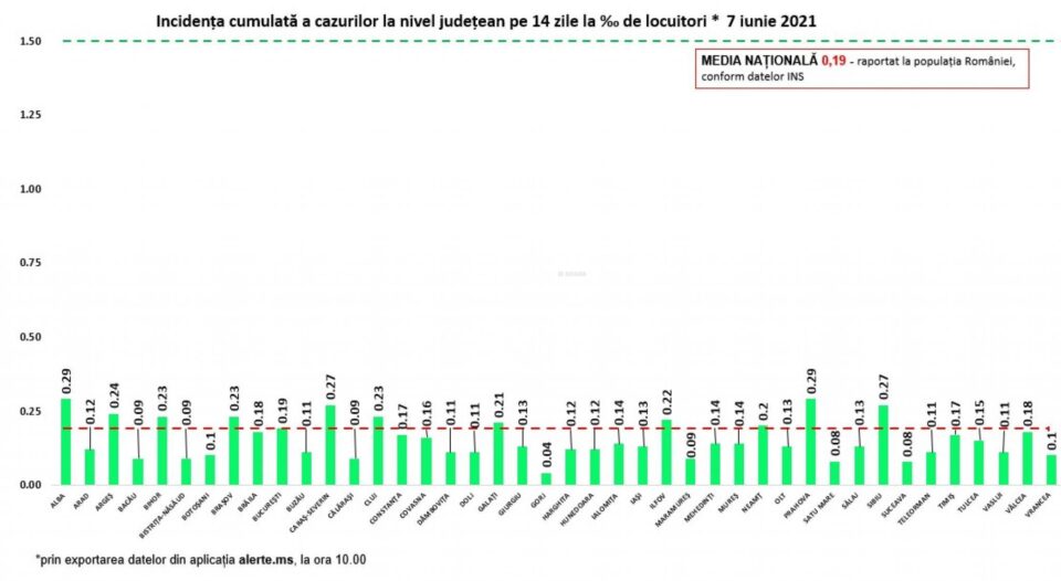 Incidența cazurilor