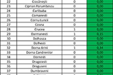 Incidența cazurilor de Covid-19 în localitățile județului