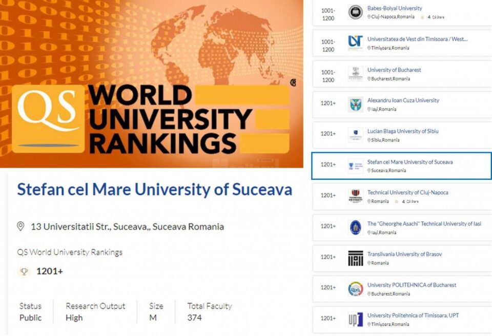 Universitatea din Suceava, în clasamentul mondial al universităților, QS World University Ranking