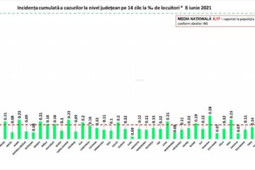 Incidența cazurilor