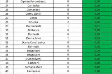 Incidența cazurilor de Covid-19 în fiecare localitate din județul Suceava