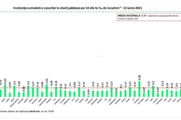 Incidența cazurilor