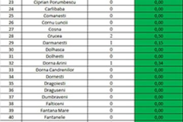 Incidența cazurilor de Covid în fiecare localitate din județul Suceava