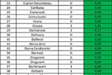 Incidența cazurilor de Covid în fiecare localitate din județul Suceava