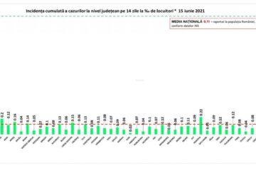 Incidența cazurilor