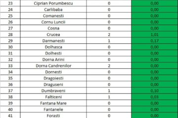 Incidența cazurilor de Covid-19 în fiecare localitate din județul Suceava