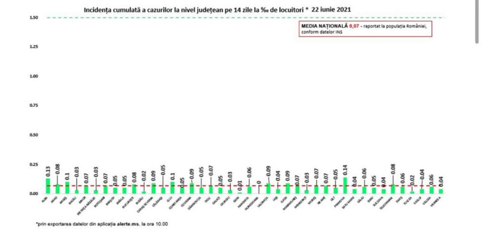 Incidența cazurilor
