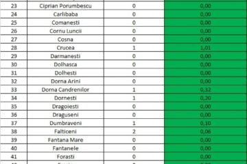 Incidența cazurilor în fiecare localitate din județul Suceava