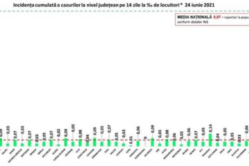 Incidența cazurilor