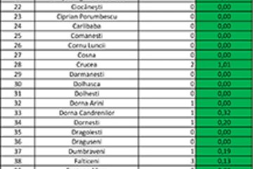Incidența cazurilor de Covid în fiecare localitate din județul Suceava