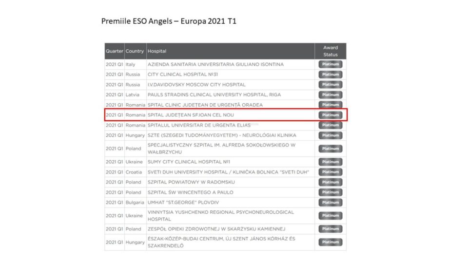 Premiul „Angels” de platină, de la Organizația Europeană de Stroke, pentru Neurologia Spitalului Suceava Premiul „Angels” de platină, de la Organizația Europeană de Stroke, pentru Neurologia Spitalului Suceava