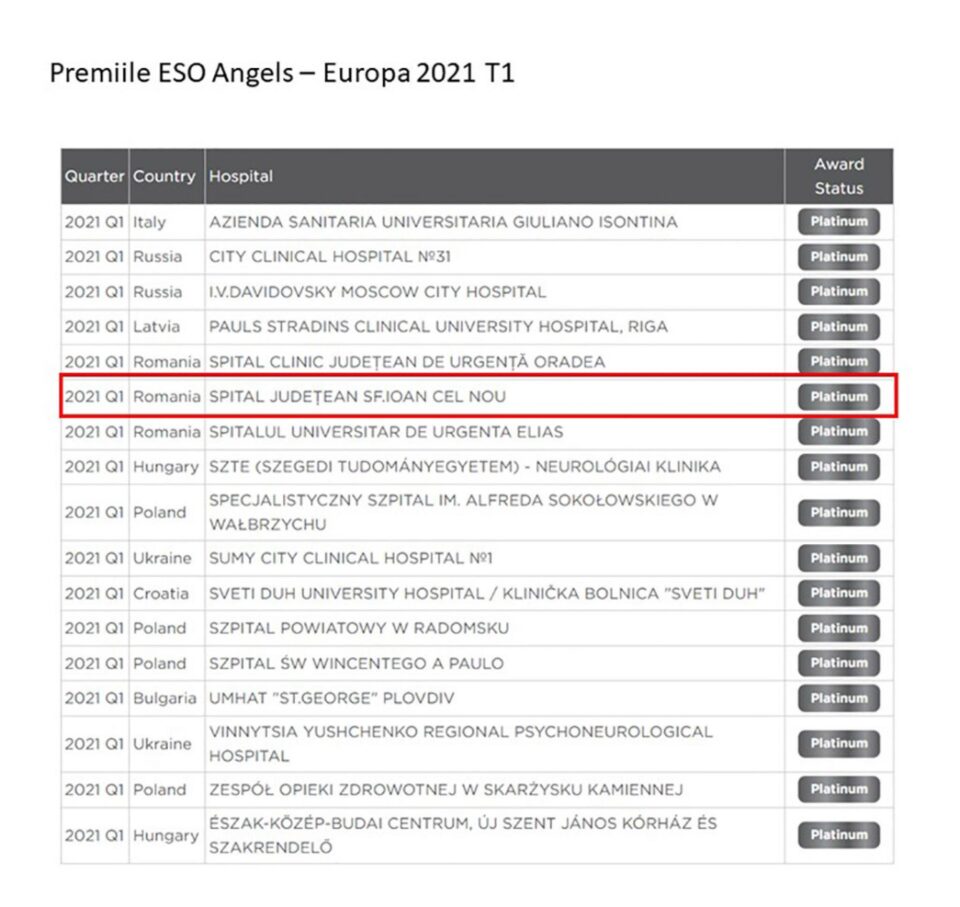 Premiul „Angels” de platină, de la Organizația Europeană de Stroke, pentru Neurologia Spitalului Suceava Premiul „Angels” de platină, de la Organizația Europeană de Stroke, pentru Neurologia Spitalului Suceava