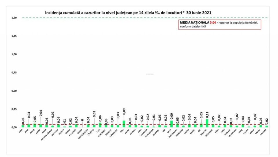 Incidența cazurilor