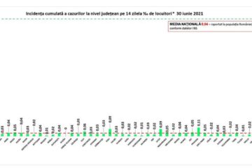 Incidența cazurilor