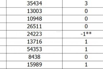 Numărul total de cazuri de COVID-19 din Suceava, cu minus