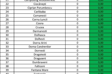 Rata de infectare cu noul coronavirus a ajuns, în județ, la zero