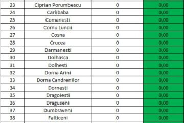 Incidența cazurilor de Covid în fiecare localitate din județul Suceava