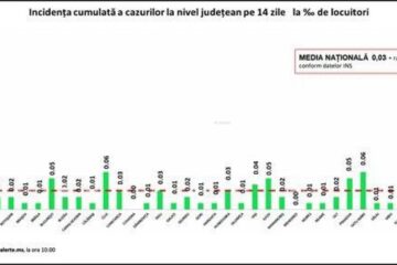 Incidența cazurilor