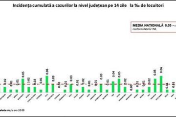 Incidența cazurilor
