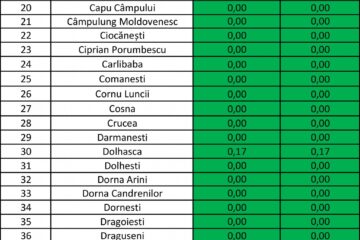 Incidența cazurilor de Covid în fiecare localitate din județul Suceava