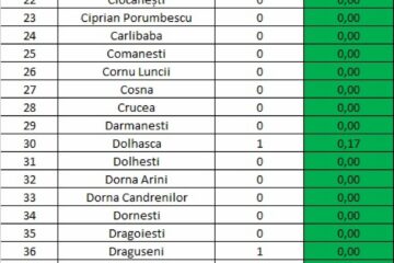 Incidența cazurilor de Covid în fiecare localitate din județul Suceava