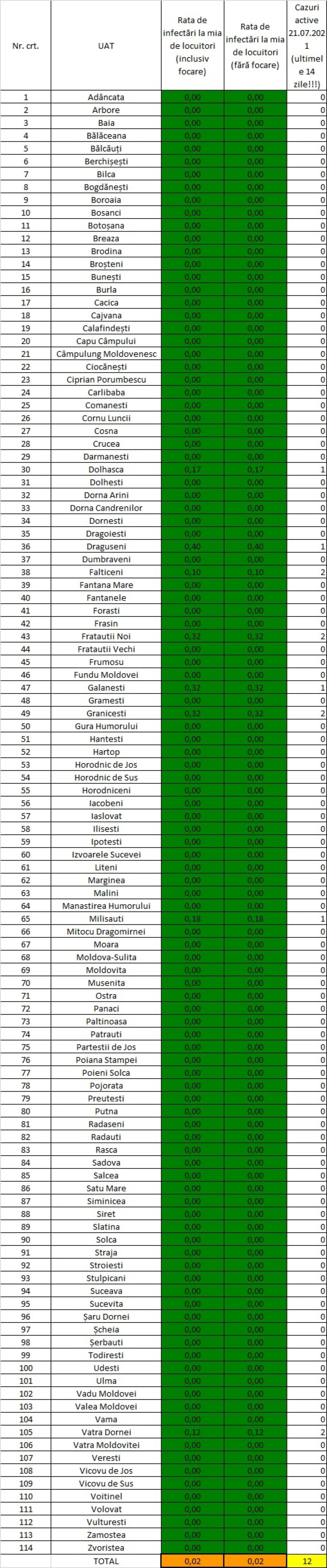Incidența cazurilor de Covid în fiecare localitate din județul Suceava