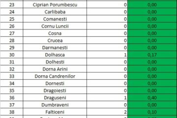Incidența cazurilor de Covid în fiecare în fiecare localitate din județul Suceava