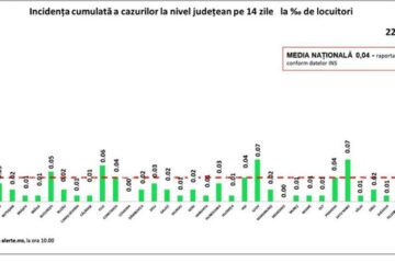 Incidența cazurilor