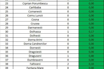 Incidența cazurilor de Covid în fiecare localitate din județul Suceava