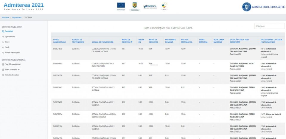 Admiterea în liceele din Suceava în 2021