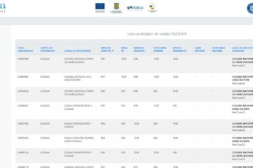 Admiterea în liceele din Suceava, în 2021