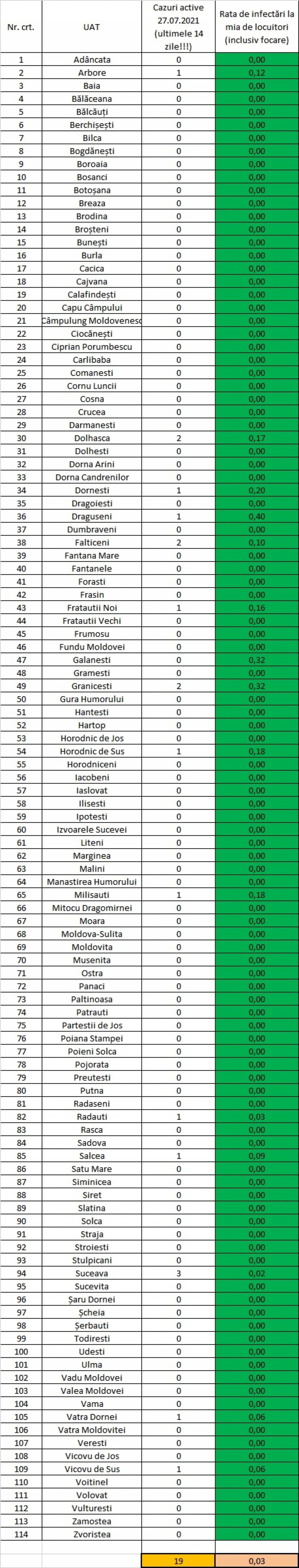 Distribuția cazurilor Covid-19 pe unități administrativ-teritoriale