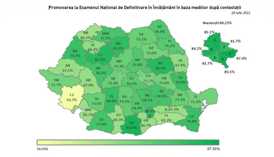 Rezultate finale la definitivat
