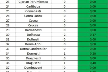 Incidența cazurilor în fiecare localitate din județul Suceava