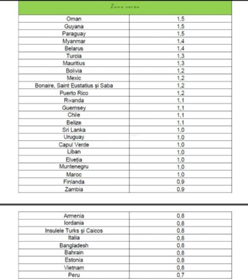 Lista tarilor din zona verde