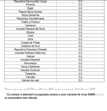 Lista tarilor din zona verde