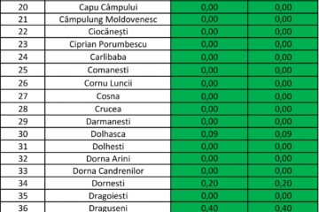 Incidența cazurilor de Covid-19