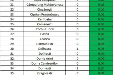 Incidența cazurilor de Covid-19