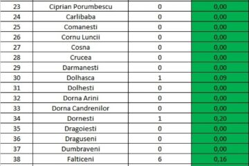 Incidența cazurilor de Covid-19