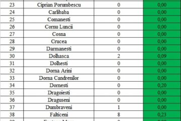 Incidența cazurilor de Covid-19
