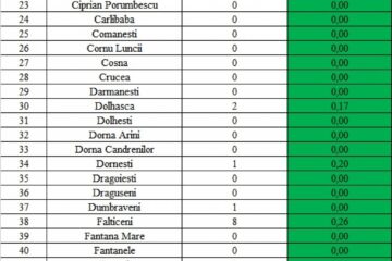 Incidența cazurilor de Covid-19