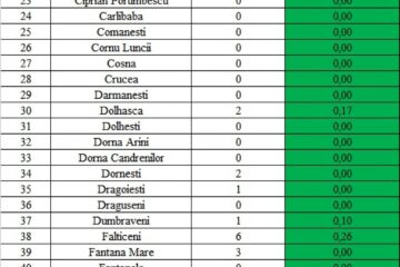 Incidența cazurilor de Covid-19