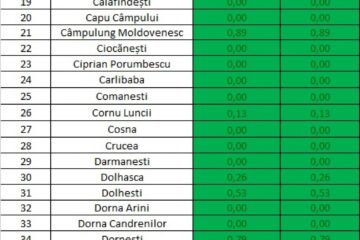 Incidența cazurilor de Covid-19 în fiecare localitate din județul Suceava